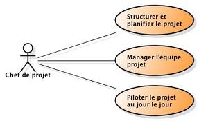 formation mastere informatique chef de projet